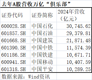 股票推荐配资 A股“顶流”出炉：“两桶油”日赚165亿、“十倍股”正丹股份净利大增120倍