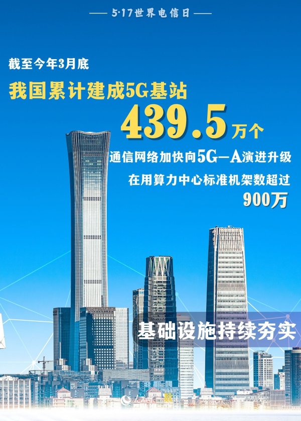 在线配资 5·17世界电信日｜九组数据 感受数字化转型浪潮